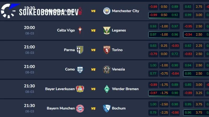 Kèo Nhà Cái 166 Giá trị mà Kèo bóng đá 5 mang lại cho người dùng