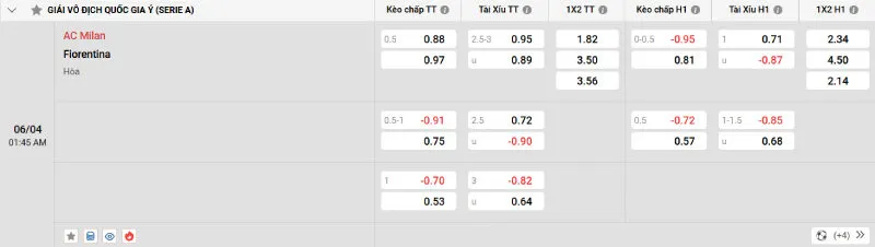 Cập nhật tỷ lệ kèo trước trận đấu AC Milan vs Fiorentina