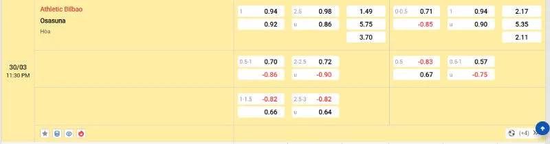 Cập nhật tỷ lệ kèo trước trận đấu Bilbao vs Osasuna