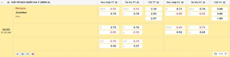 Cập nhật tỷ lệ kèo trước trận đấu Bologna vs Juventus