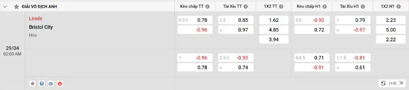 Soi kèo nhà cái Leeds vs Bristol City - 29/04/2025 - Hạng nhất Anh 2 Cập nhật tỷ lệ kèo trước trận đấu Leeds vs Bristol City