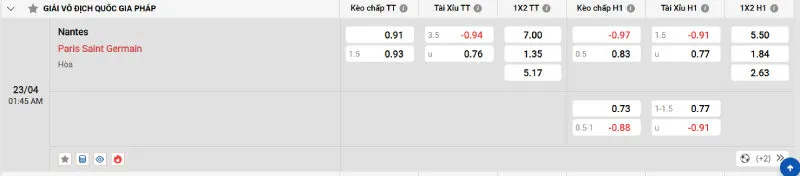 Soi kèo nhà cái Nantes vs PSG - 23/04/2025 - Ligue I 2 Cập nhật tỷ lệ kèo trước trận đấu Nantes vs PSG
