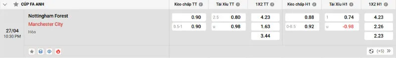 Soi kèo nhà cái Nottingham Forest vs Man City - 27/04/2025 - FA Cup 2 Cập nhật tỷ lệ kèo trước trận đấu Nottingham Forest vs Man City