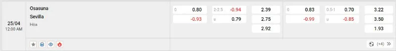 Cập nhật tỷ lệ kèo trước trận đấu Osasuna vs Sevilla