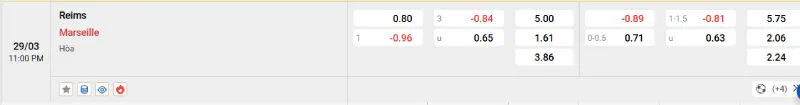 Cập nhật tỷ lệ kèo trước trận đấu Stade Reims vs Marseille