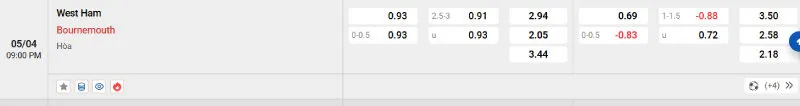 Cập nhật tỷ lệ kèo trước trận đấu West Ham vs Bournemouth