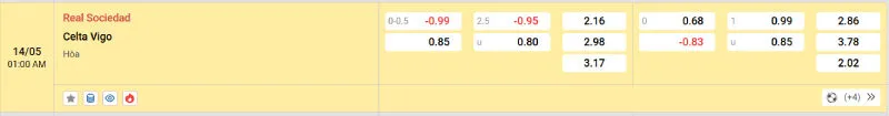 Trên đây là tỷ lệ kèo trận đấu Real Sociedad vs Celta Vigo